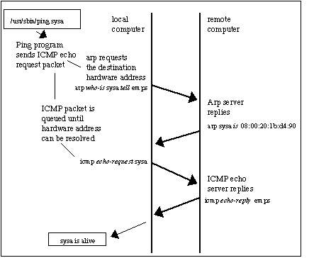 Mactec Abbreviation Stands For Mac